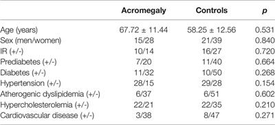 Myokines in Acromegaly: An Altered Irisin Profile